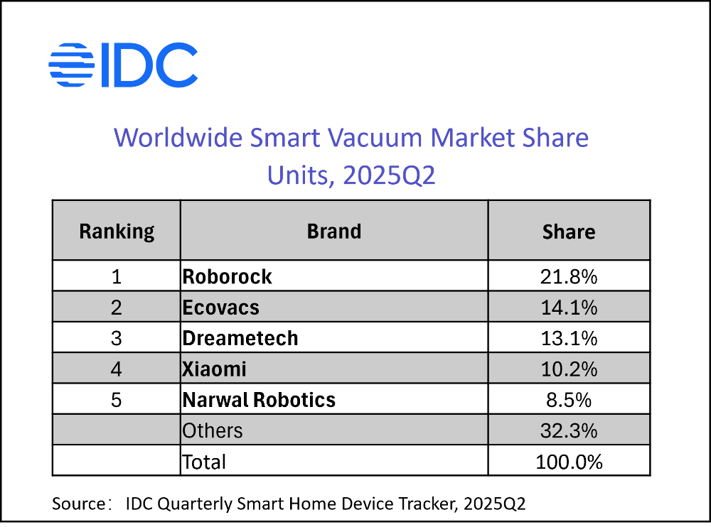 HPE - лідер у сфері інфраструктурних систем приватного AI, згідно з IDC MarketScape HPE - лідер у сфері інфраструктурних систем приватного AI, згідно з IDC MarketScape